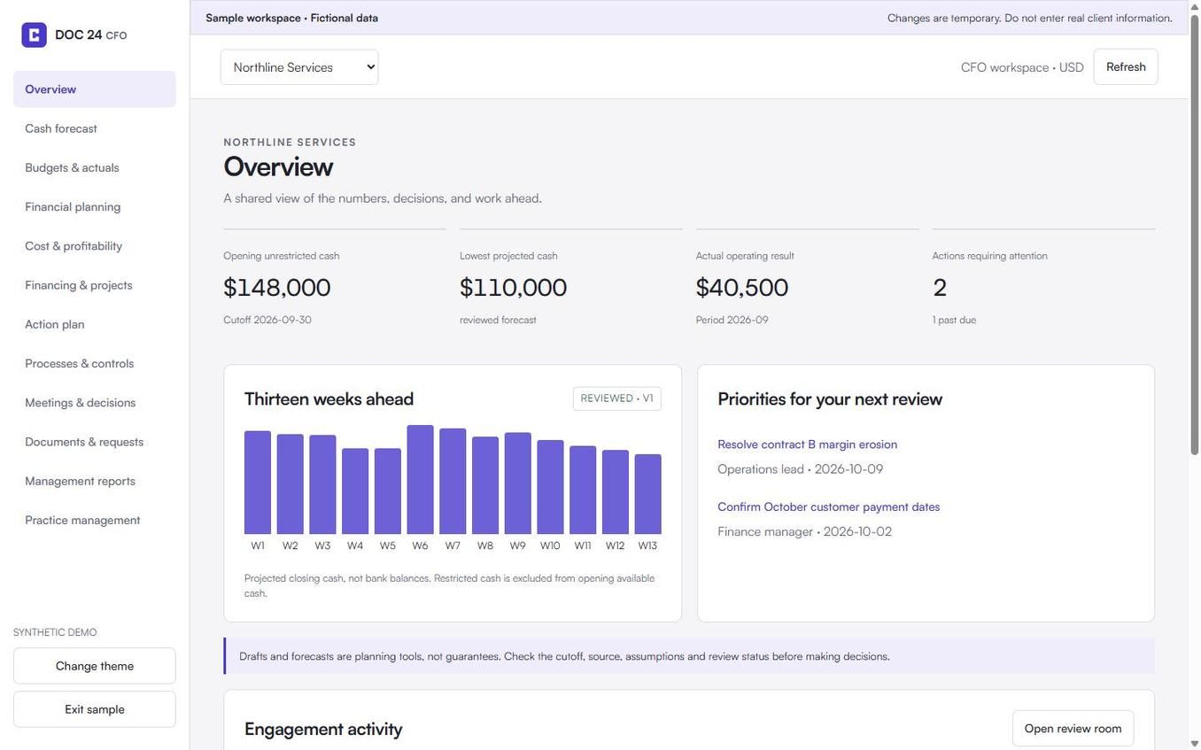 CFO client workspace overview for a fictional company, showing opening cash, lowest projected cash, a thirteen-week chart and priorities.