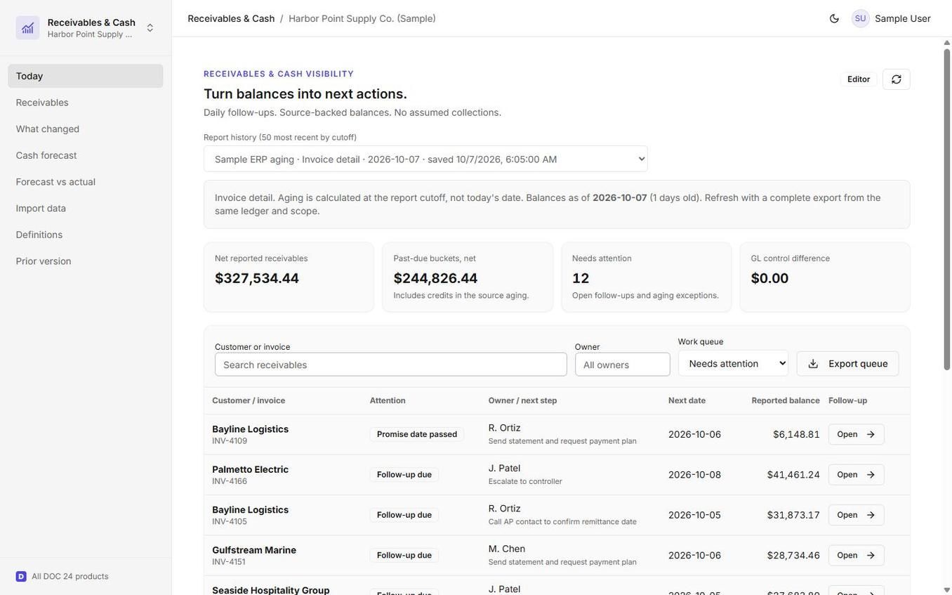 Receivables & Cash daily queue showing a fictional company's open invoices, owners, next steps and follow-up status.